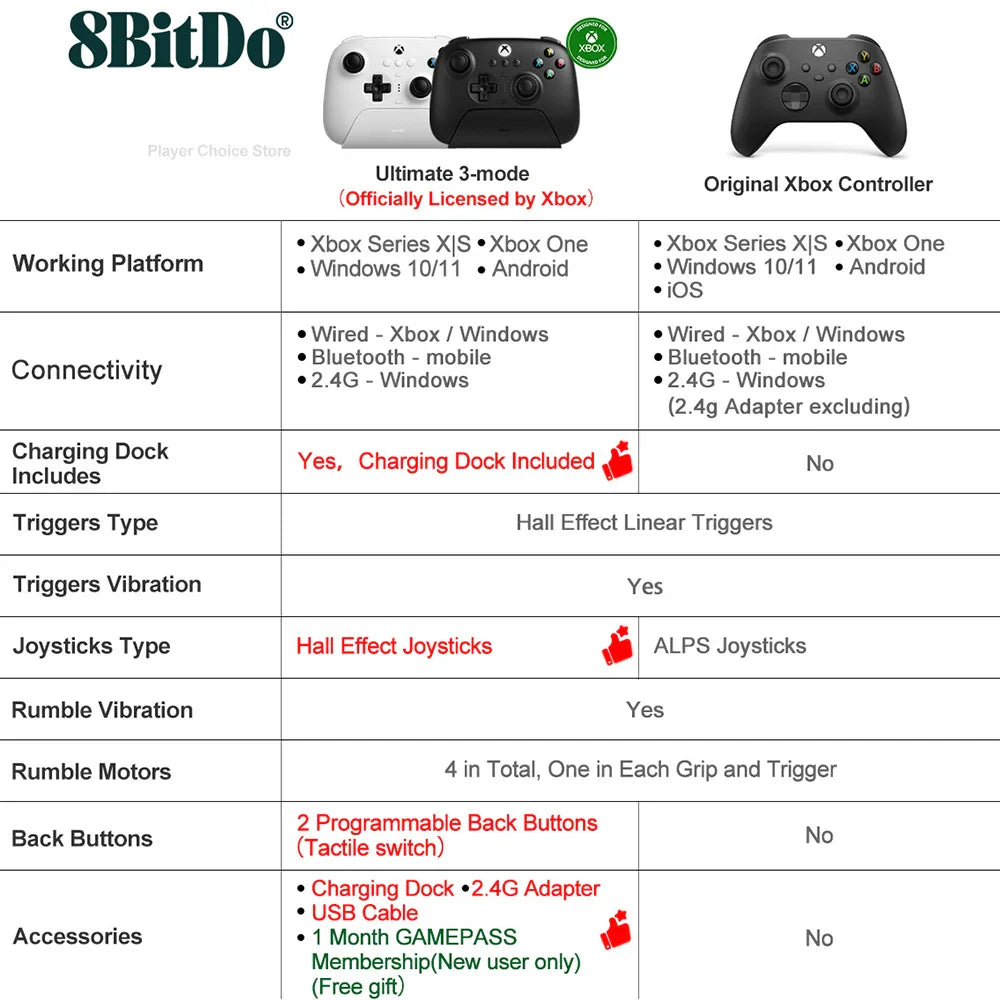 8BitDo Xbox Controller Ultimate